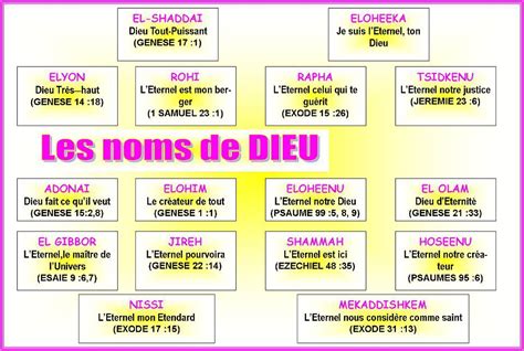 demi dieu en 5 lettres.